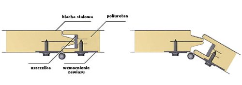 Panel bramowy - przemysłowy