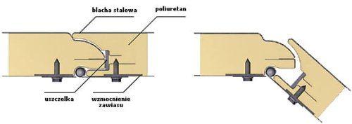Panel bramowy - garażowy (gładka/deska)