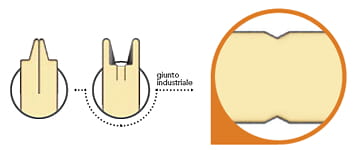 Panel bramowy - przemysłowy