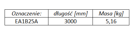 Listwa śniegowa