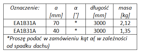 Obróbka stykowa (dach-ściana)