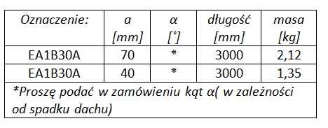 Obróbka stykowa (dach- ściana)
