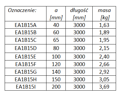 Obróbka otworowa ścienna