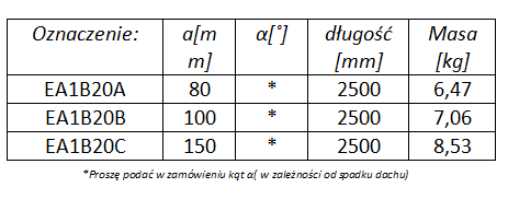 Obróbka montażowa- zamknięcie rdzenia